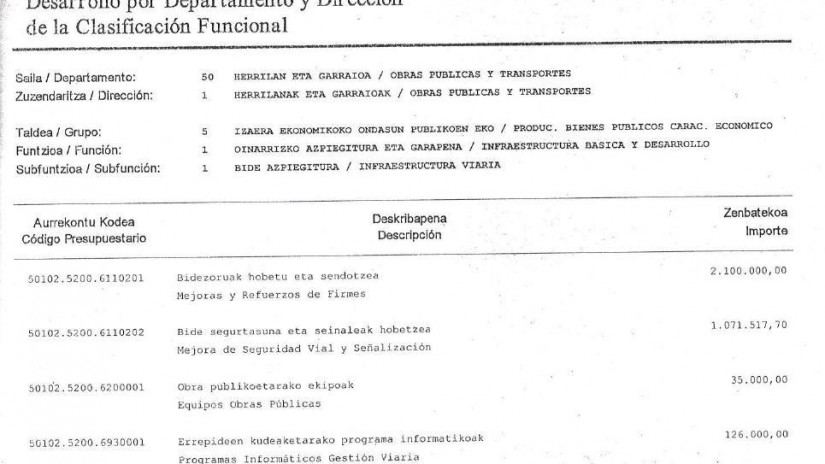 ADJUNTAMOS LOS DOCUMENTOS QUE DEMUESTRAN QUE JAVIER DE ANDRÉS MIENTE CUANDO DICE QUE NO EXISTE NI CONVENIO NI PARTIDA PRESUPUESTARIA PARA EL TRANVÍA